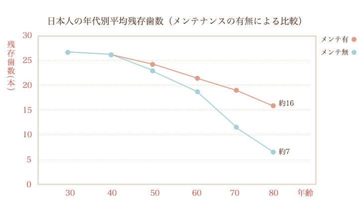 定期メンテナンスの重要性