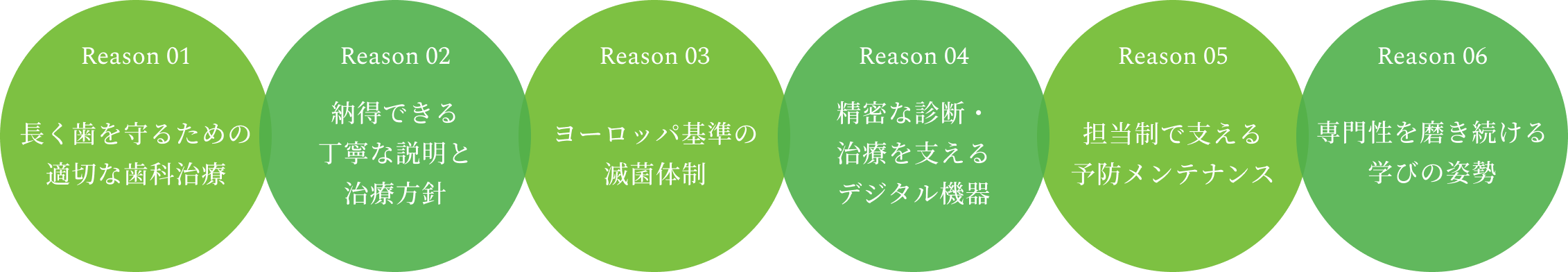 未来の健康+安心を追求する6つの特徴