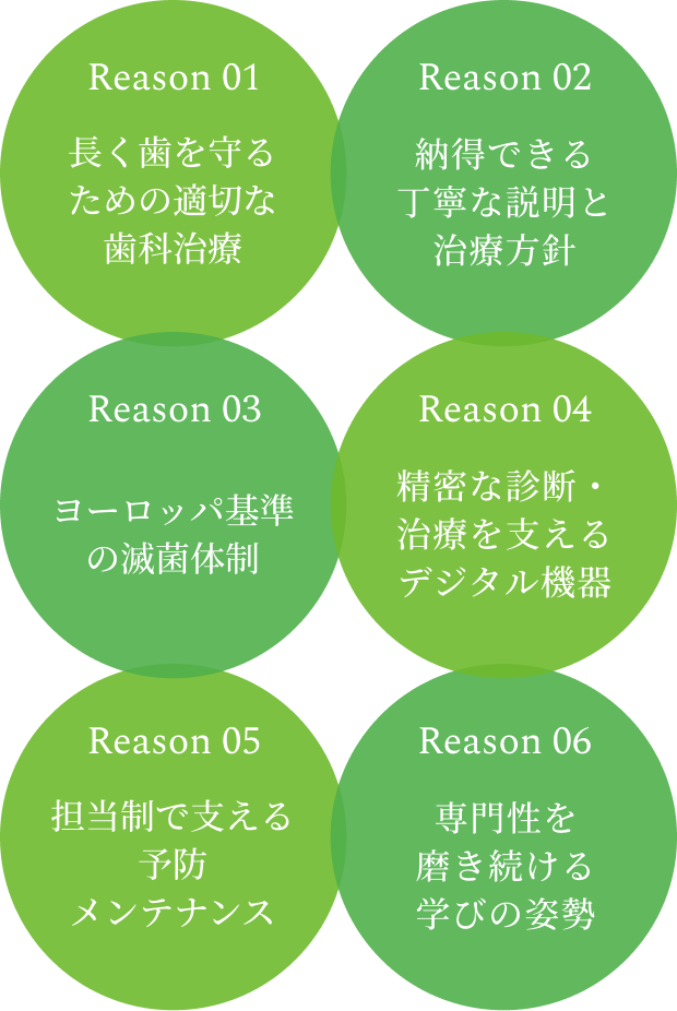 未来の健康+安心を追求する6つの特徴